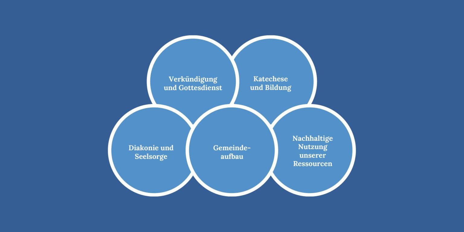 0822bfb4272565eaa688e8decdb1c144