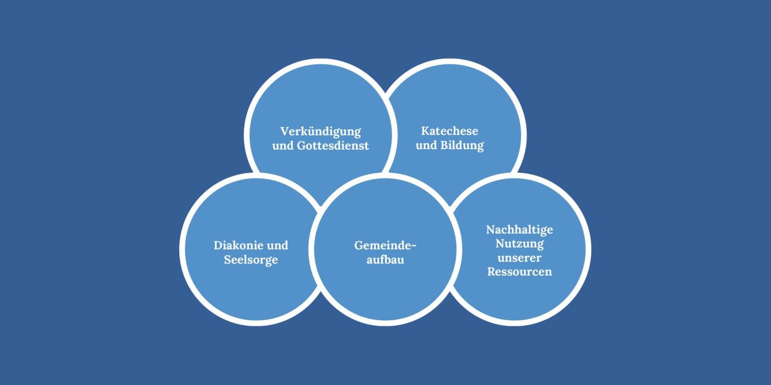 0822bfb4272565eaa688e8decdb1c144